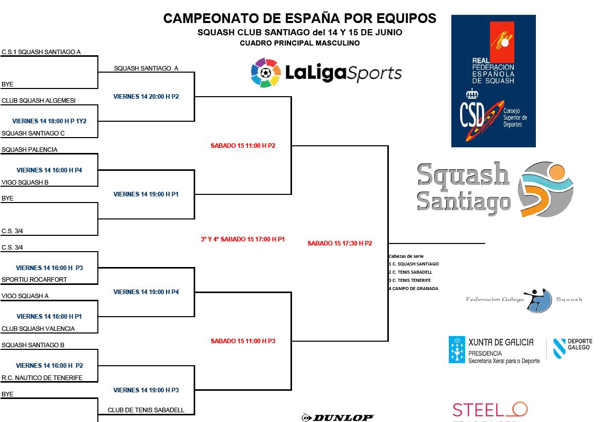 Aquest és el quadre del Campionat d'Espanya d'esquaix per equips. | Real Federación Española de Squash