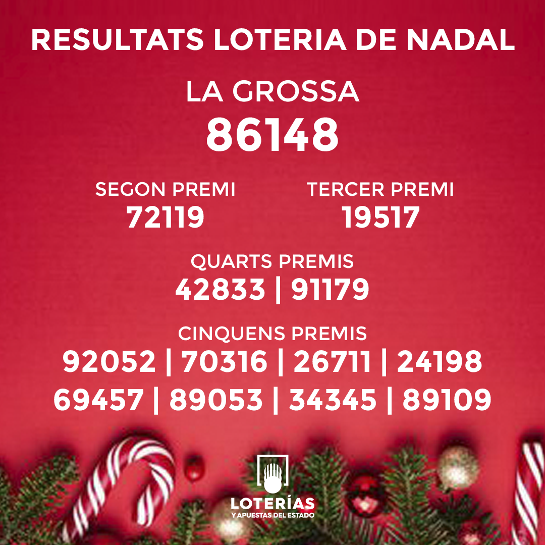 Resultats Loteria de Nadal 2021