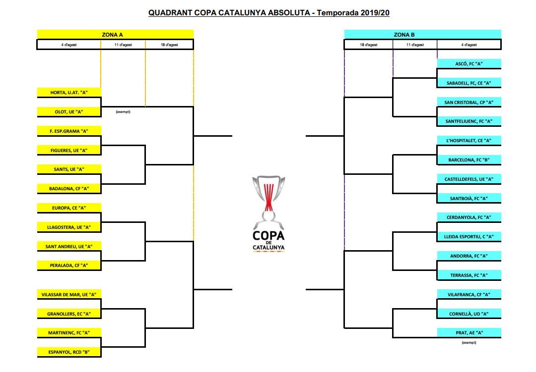 Quadrant de la Copa Catalunya 2019-20