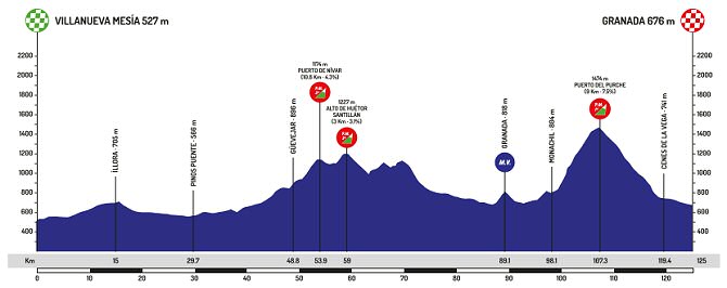 4a etapa: Villanueva Mesía - Granada / 125km