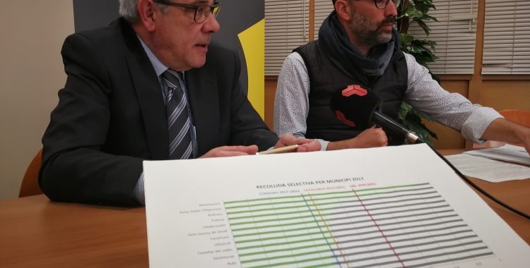 Ricard Torralba i Marc Armengol | Consorci per a la Gestió de Residus del Vallès Occidental