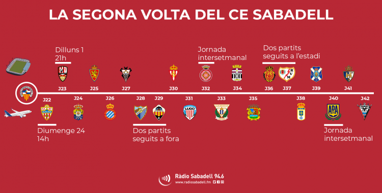 La segona volta del Centre d'Esports s'encetarà diumenge a Almeria | Roger Benet