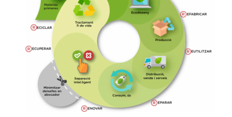 Viu el Vallès: Les oportunitats per a l'ocupació en una economia circular