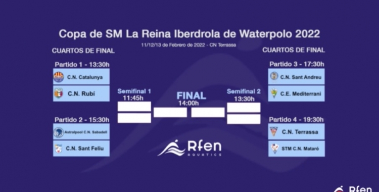 Així ha quedat el quadre de la Copa | RFEN