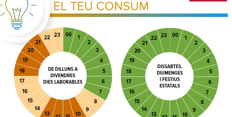 La guerra a Ucraïna i el preu de la llum