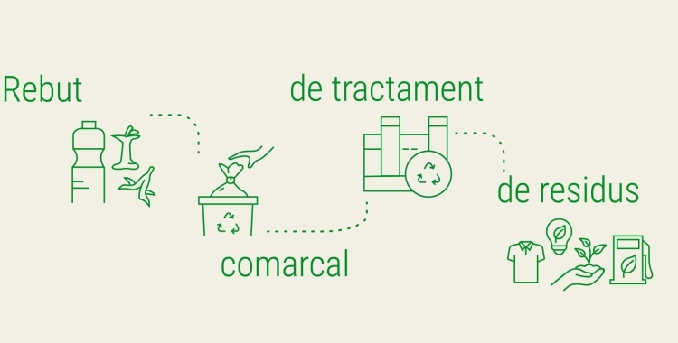 Cicle de la taxa de residus