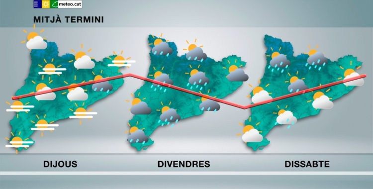 Predicció del Meteocat | Cedida