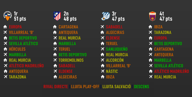 Calendari de Primera Federació