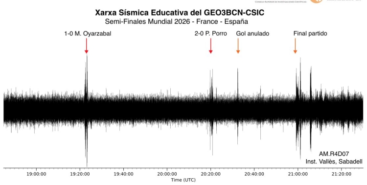El registre que ha fet la Xarxa sísmica de l'Institut Vallès 