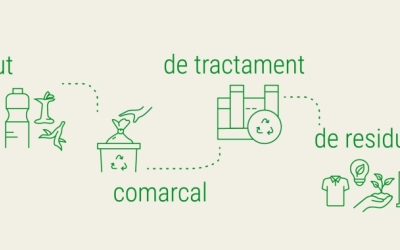 Cicle de la taxa de residus