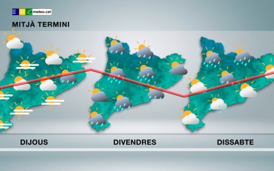 Predicció del Meteocat | Cedida