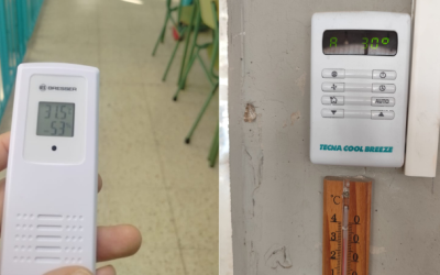 Les temperatures a les aules | Cedides