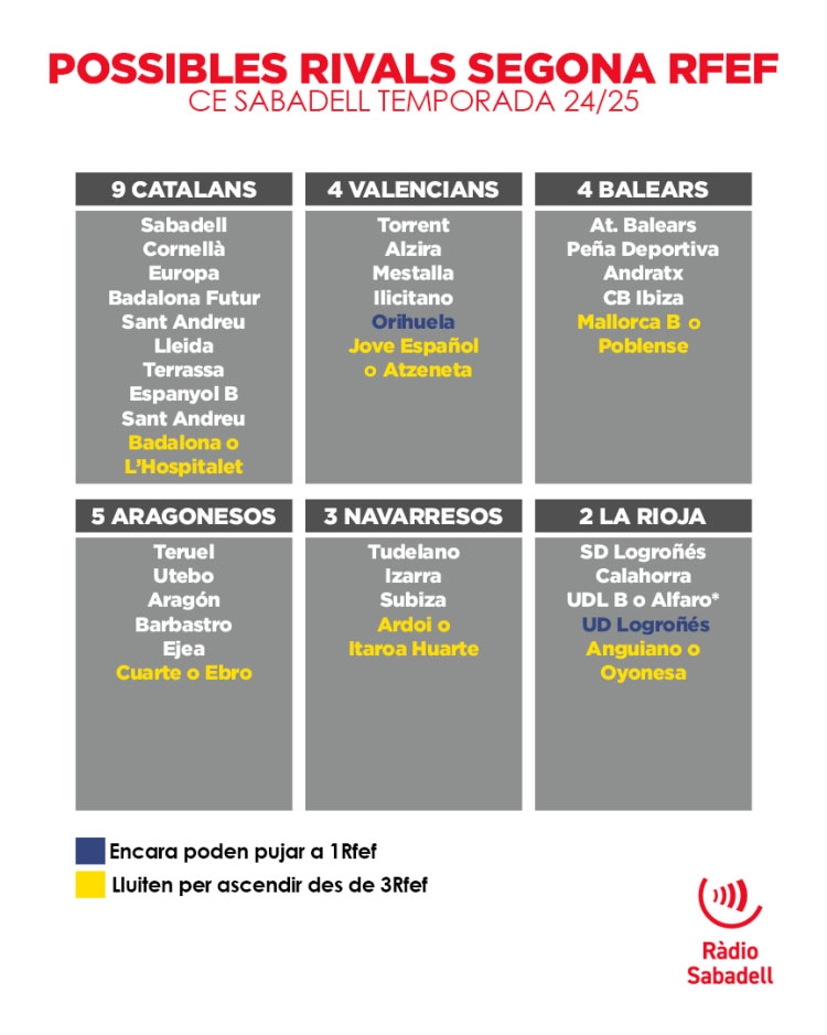 Possibles rivals del Sabadell a Segona RFEF