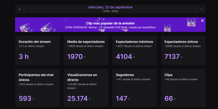 Estadístiques a Twitch