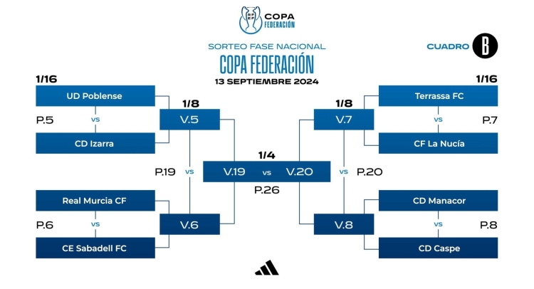 Copa RFEF