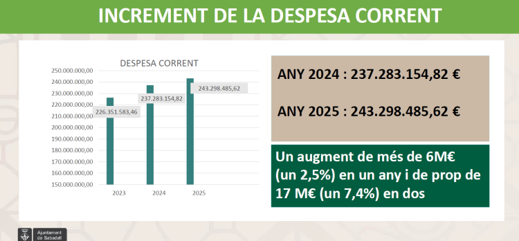 Despesa corrent