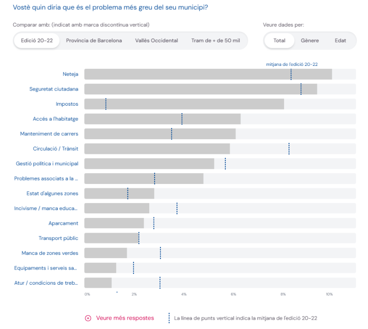 Els resultats de l'estudi 2023-24 