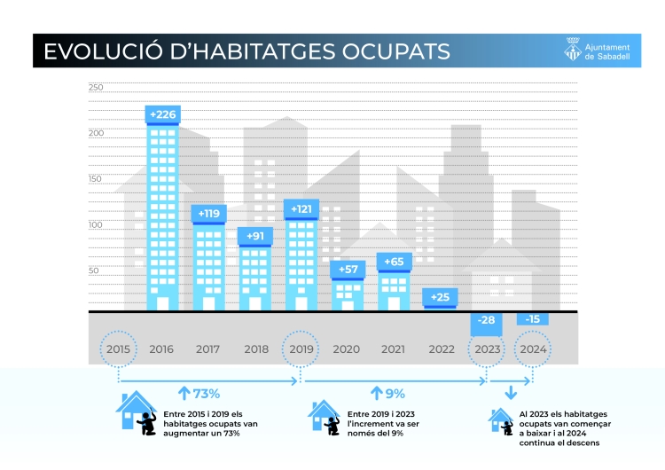 infografia ocupacions