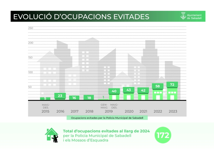 infografia ocupacions