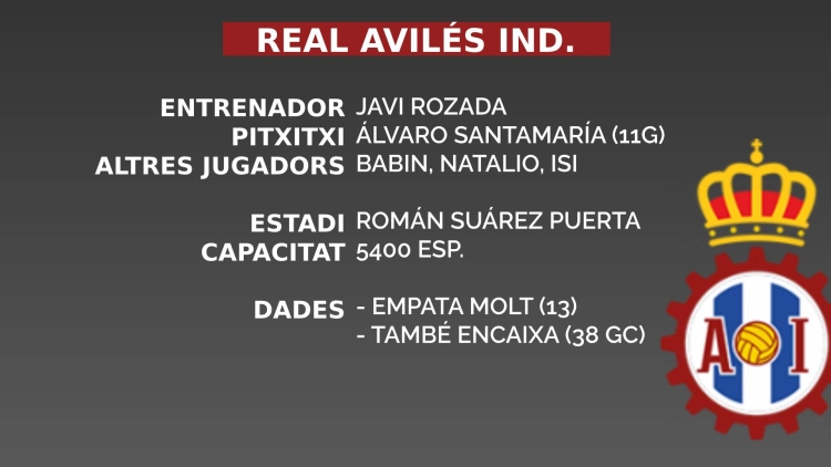 Avilés