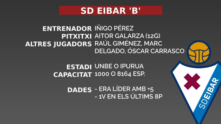 Eibar