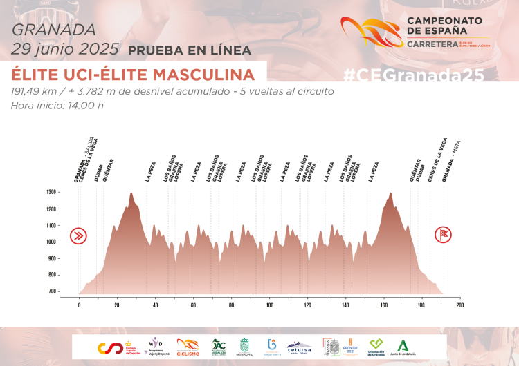 Etapa campionat Espanya