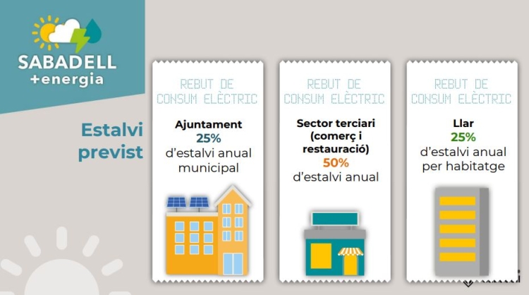 Estalvi previst amb la comunitat energètica