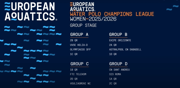 Fase grups