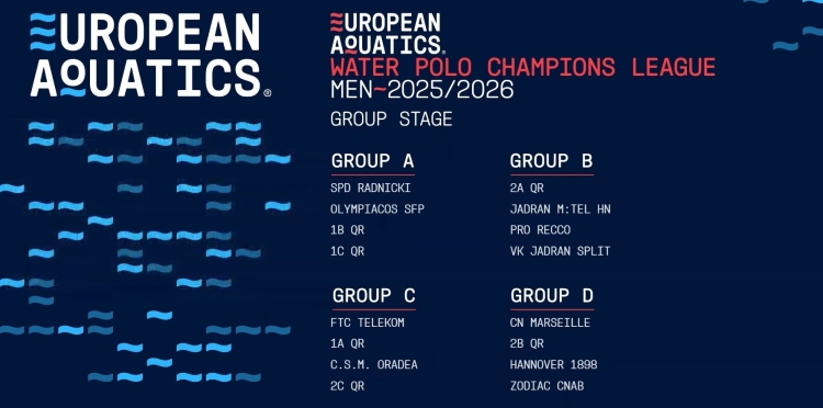 Fase grups