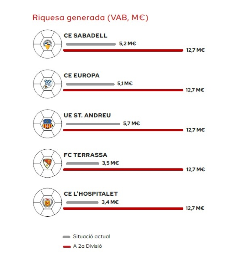 Impacte Cambra Comerç