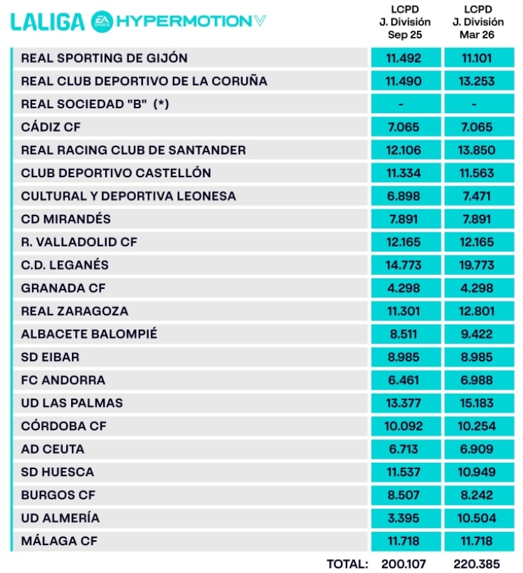 Limit salarial