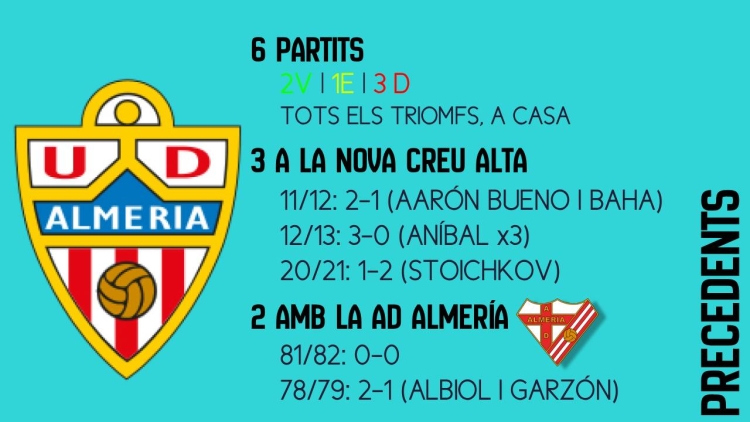 Precedents CES Almeria