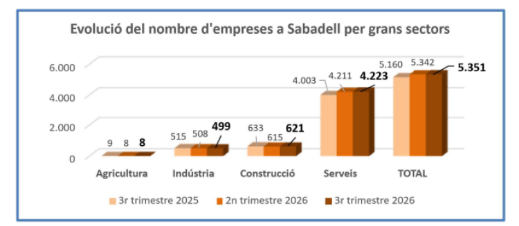 Empreses