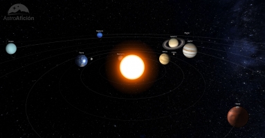 Vols descobrir els principals fenòmens astronòmics del 2020?