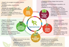 Viu el Vallès: La campanya 'Apuntat' al consum sostenible' convida a fer un canvi d’hàbits de compra i consum