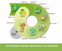 Viu el Vallès: Les oportunitats per a l'ocupació en una economia circular