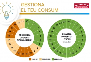 La guerra a Ucraïna i el preu de la llum